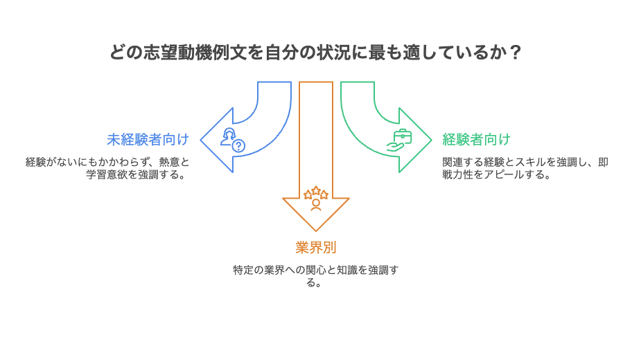 30代事務転職 志望動機例文10選【未経験～経験者／即コピペOK】