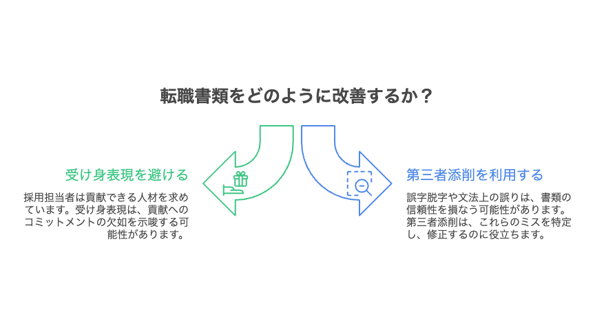 採用担当者が嫌うNGワードと第三者添削の活用法