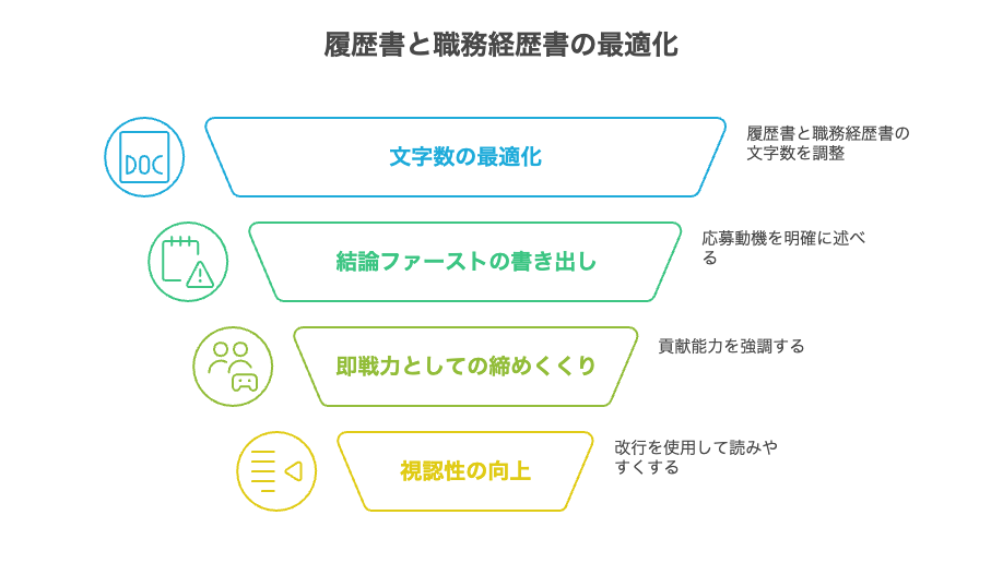 履歴書・職務経歴書での文字数・書き出し・締めくくり