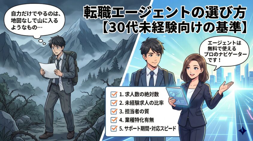 転職エージェントの選び方【30代未経験向けの基準】