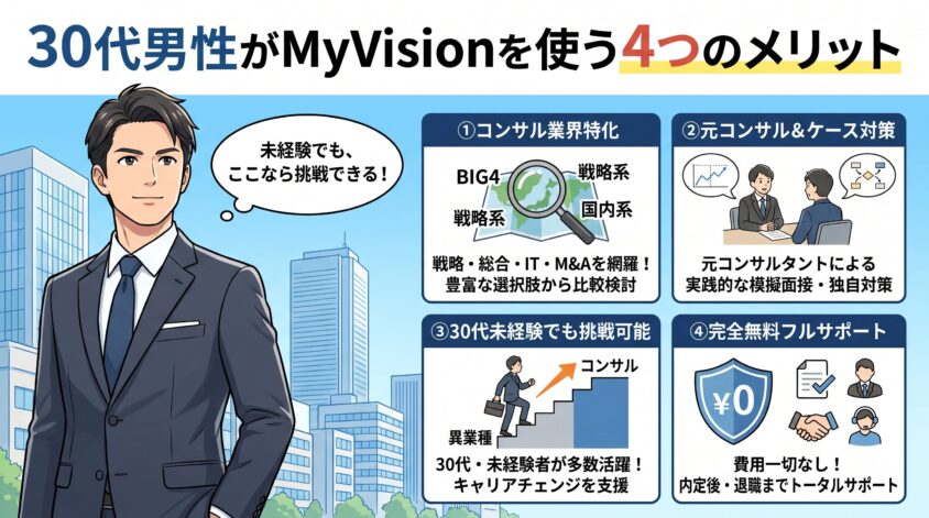 30代男性がMyVisionを使う4つのメリット