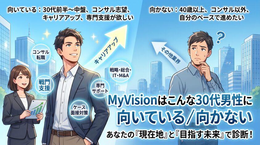 MyVisionはこんな30代男性に向いている／向かない