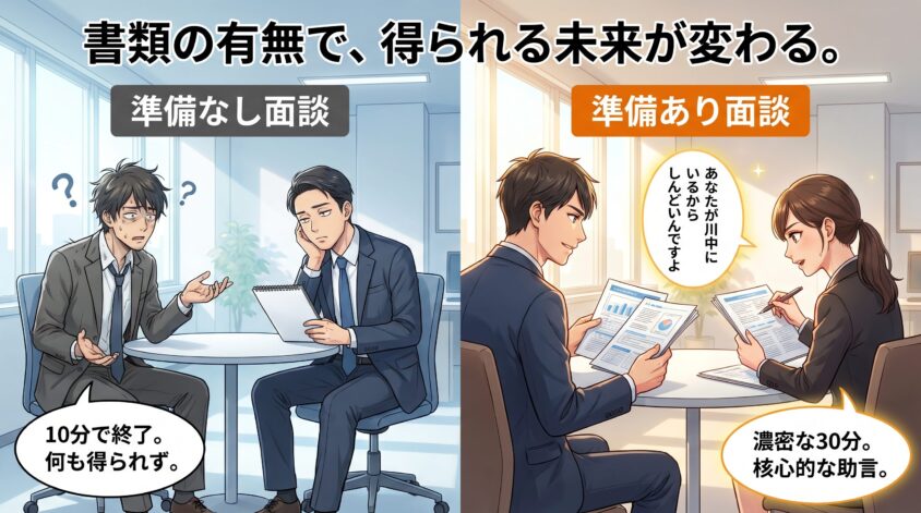 そもそも書類なしで会える？──Aさんが5書類を持って3社のエージェント面談に臨んだ日