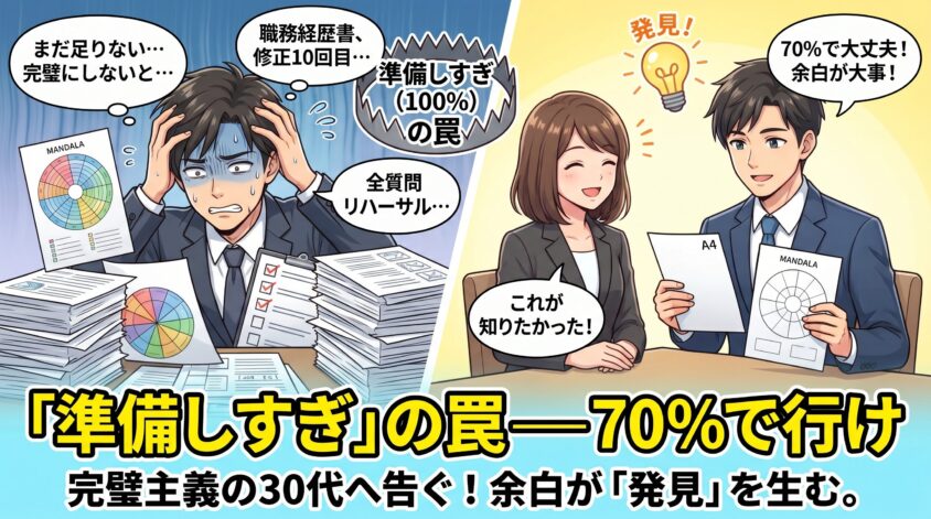 「準備しすぎ」の罠──70%で行け